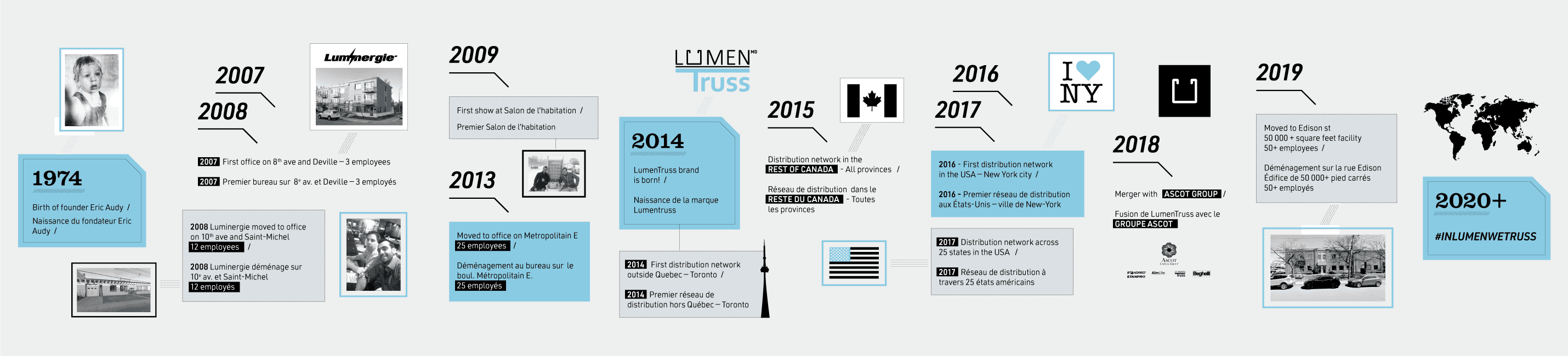 L'histoire de Lumentruss